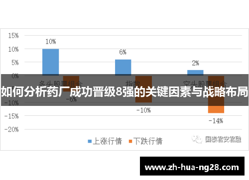 如何分析药厂成功晋级8强的关键因素与战略布局