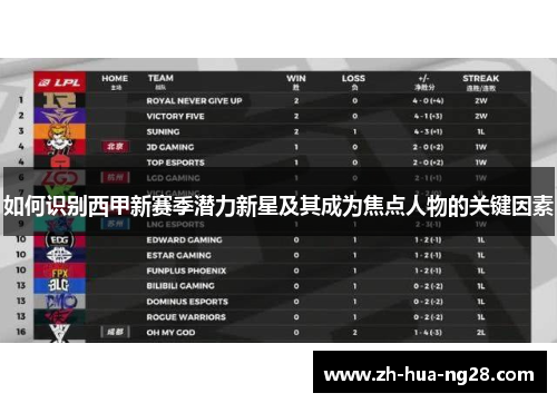 如何识别西甲新赛季潜力新星及其成为焦点人物的关键因素