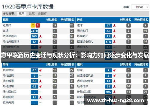 意甲联赛历史变迁与现状分析：影响力如何逐步变化与发展