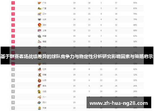 基于联赛客场战绩差异的球队竞争力与稳定性分析研究影响因素与策略启示 基于联赛客场战绩差异的球队竞争力与稳定性分析研究影响因素与策略启示
