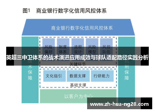 英超三中卫体系的战术演进应用成效与球队适配路径实践分析